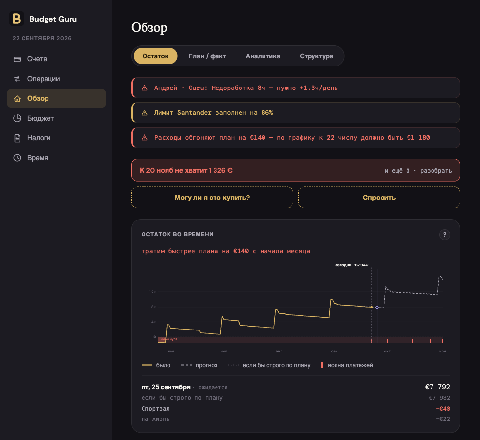 Обзор в Budget Guru: остатки, предупреждения и прогноз по волнам платежей
