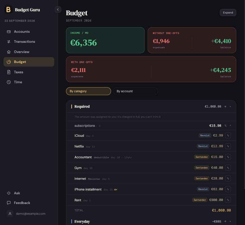 Budget: items by section, with and without one-time expenses