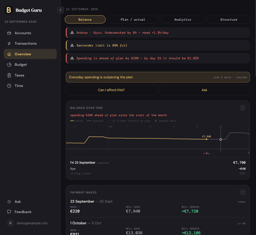 Budget Guru overview: balances, warnings and a forecast by payment waves