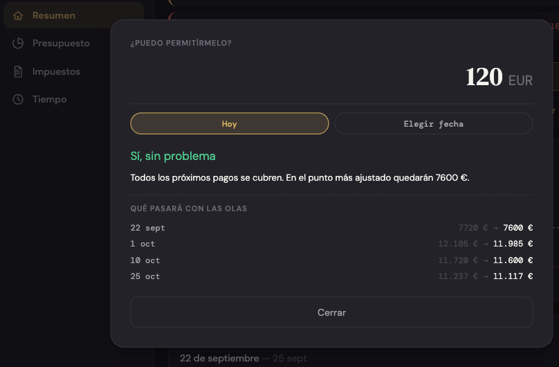 ¿Me lo puedo permitir? Un cálculo en Budget Guru